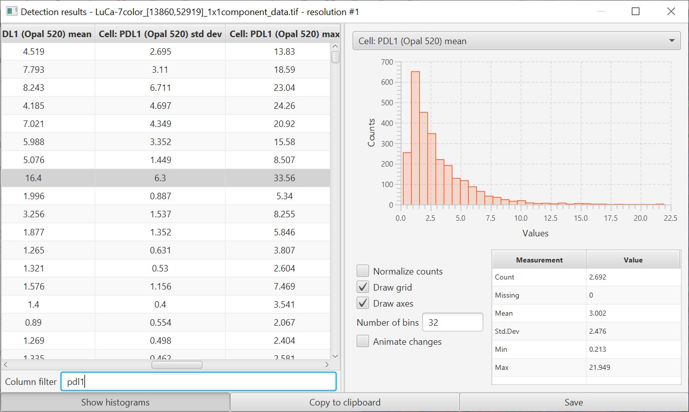 Cell histograms